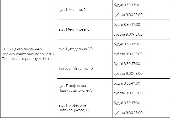 Где можно бесплатно сделать тест на Covid-19 в Киеве: Адреса фото