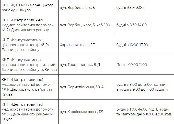 Где можно бесплатно сделать тест на Covid-19 в Киеве: Адреса фото