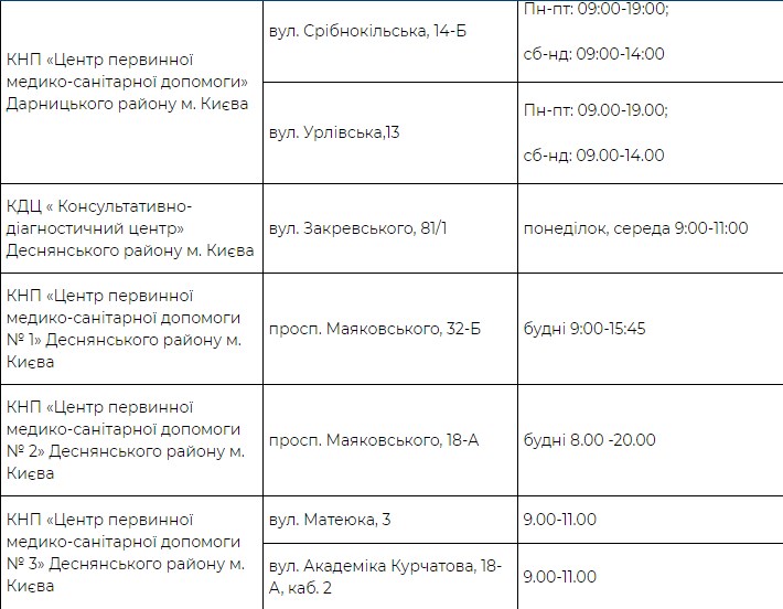 Где можно бесплатно сделать тест на Covid-19 в Киеве: Адреса фото