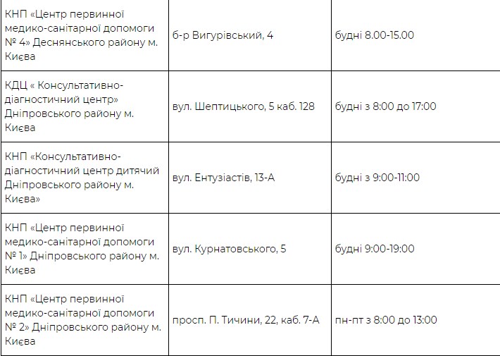 Где можно бесплатно сделать тест на Covid-19 в Киеве: Адреса фото