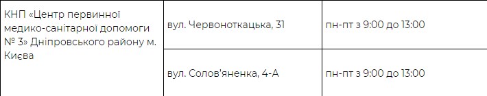 Где можно бесплатно сделать тест на Covid-19 в Киеве: Адреса фото