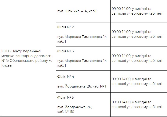 Где можно бесплатно сделать тест на Covid-19 в Киеве: Адреса фото
