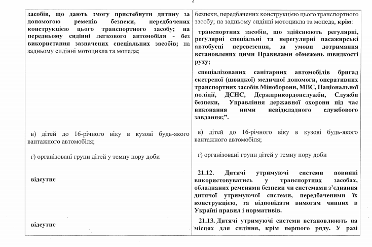 Возраст не главное: в Украине изменили правила перевозки детей в автокреслах фото 2 1
