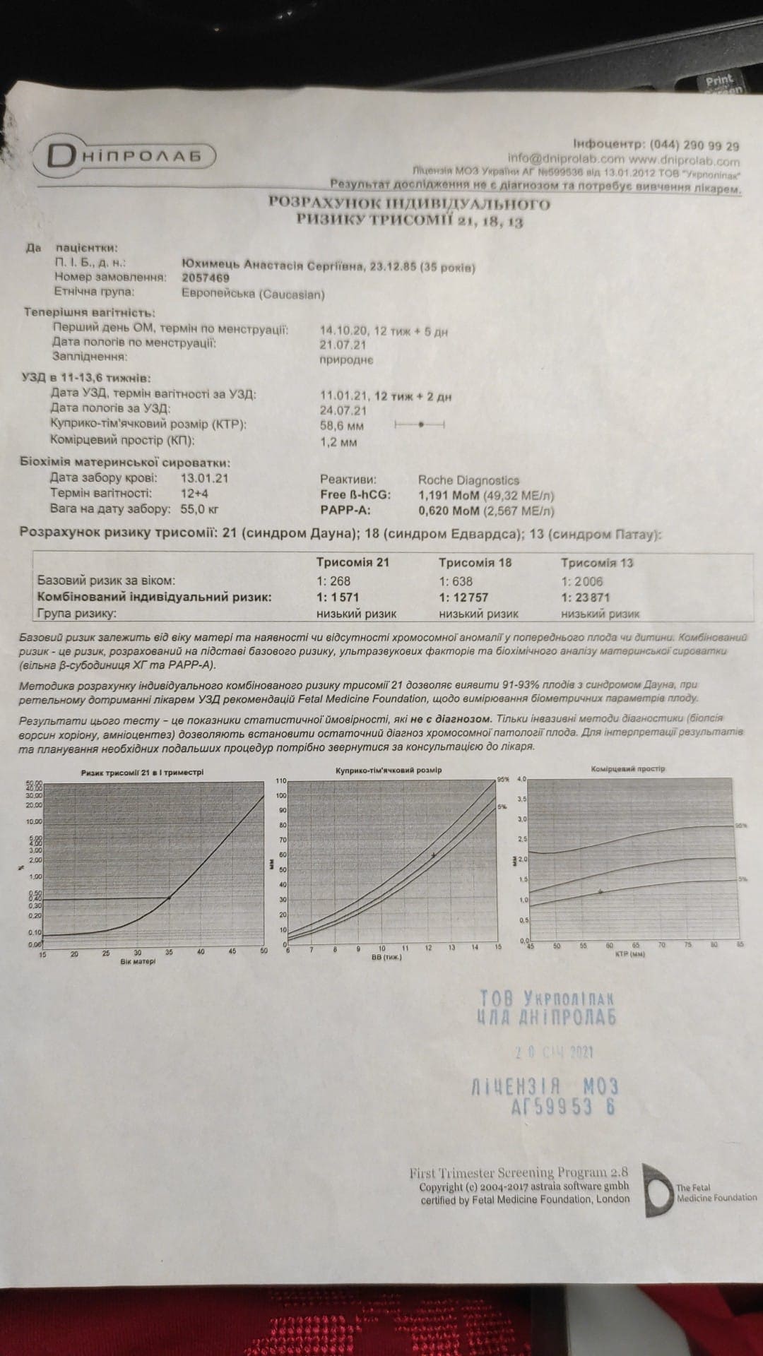 Фото: Анастасия Юхимец.