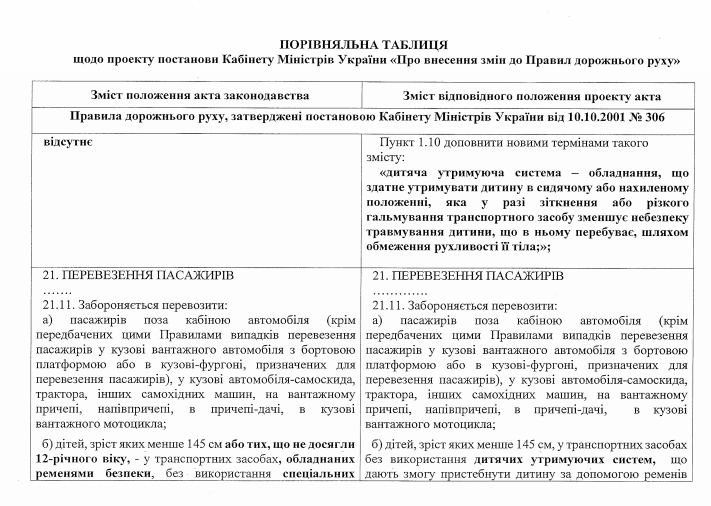 Возраст не главное: в Украине изменили правила перевозки детей в автокреслах фото 1