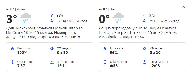 Будь в курсе: какая погода ждет киевлян на выходных фото 1