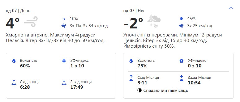 Будь в курсе: какая погода ждет киевлян на выходных фото 2 1
