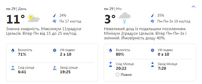 Будьте в курсе: какая погода ждет киевлян на следующей неделе фото 1