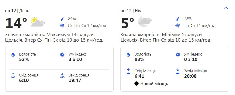 Будь в курсе: какая погода ждет киевлян на следующей неделе фото 1