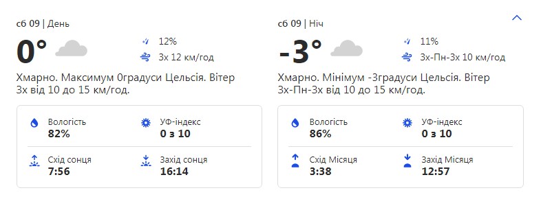 Будь в курсе: какая погода ждет киевлян на выходных фото 3 2