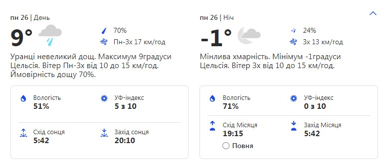 Будь в курсе: какая погода ждет киевлян на следующей неделе фото 1