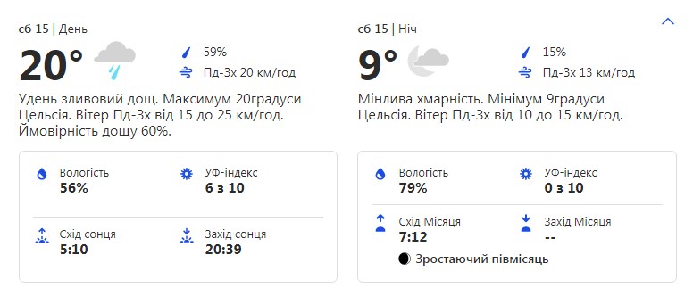 Будь в курсе: какая погода ждет киевлян на этих выходных фото 1