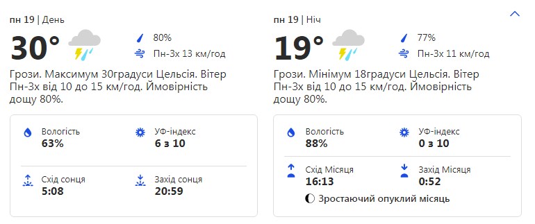 Будь в курсе: какая погода ждет киевлян на этой рабочей неделе фото 1