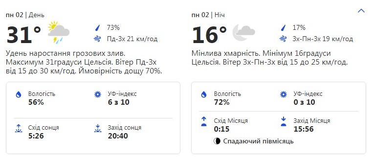 Будь в курсе: какая погода ждет киевлян на следующей рабочей неделе фото 1