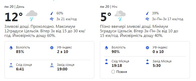 Будь в курсе: какая погода ждет киевлян на следующей рабочей неделе фото 1