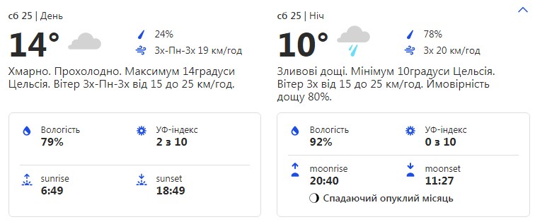 Будь в курсе: какая погода ждет киевлян на этих выходных фото 1