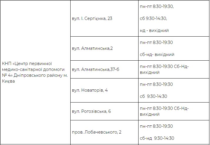Где можно бесплатно сделать тест на Covid-19 в Киеве: Адреса фото 1