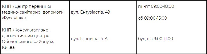 Где можно бесплатно сделать тест на Covid-19 в Киеве: Адреса фото 2 1