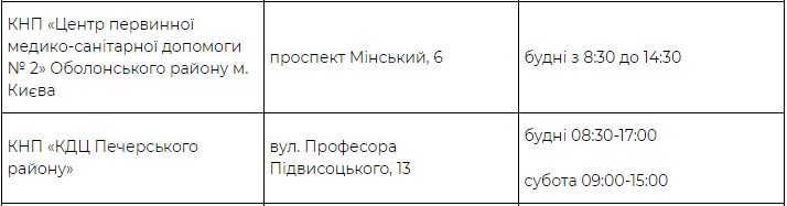 Где можно бесплатно сделать тест на Covid-19 в Киеве: Адреса фото 3 2