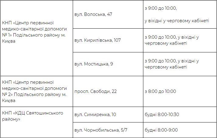 Где можно бесплатно сделать тест на Covid-19 в Киеве: Адреса фото 4 3