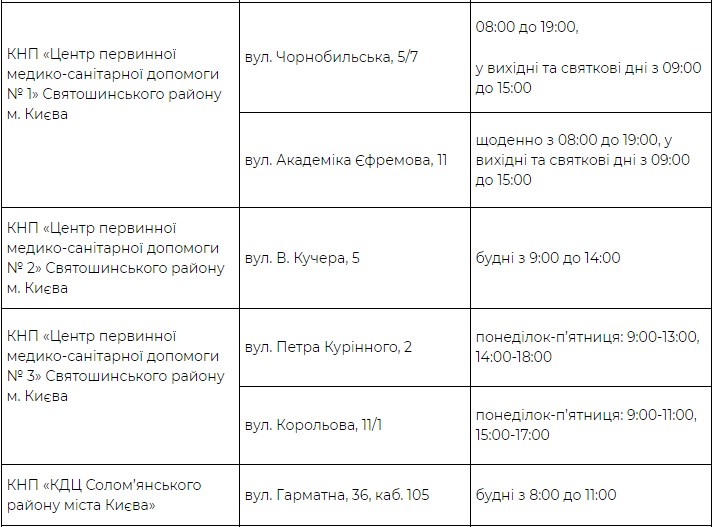 Где можно бесплатно сделать тест на Covid-19 в Киеве: Адреса фото 5 4