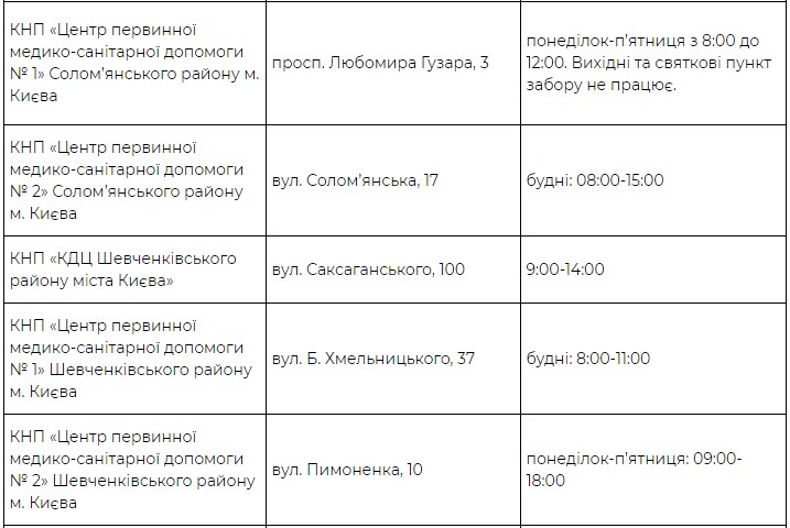 Где можно бесплатно сделать тест на Covid-19 в Киеве: Адреса фото 6 5
