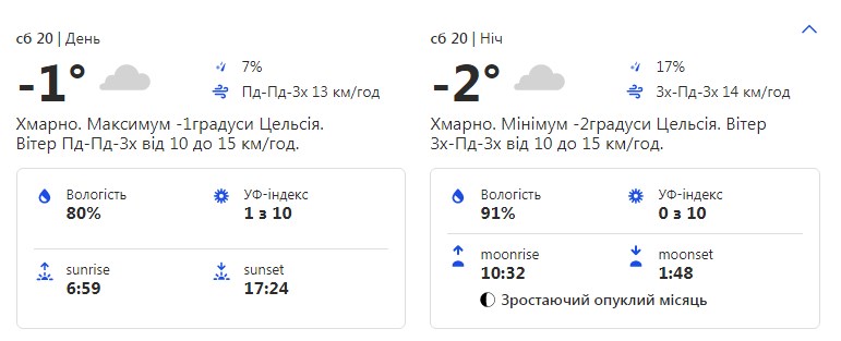 Будь в курсе: какая погода ждет киевлян на выходных фото 1