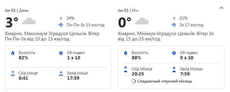 Будь в курсе: какая погода ждет киевлян на этой неделе фото 1