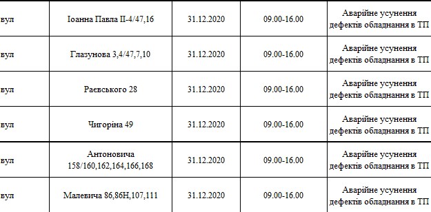 Будь в курсе: на каких улицах Киева отключат свет 31 декабря фото 1