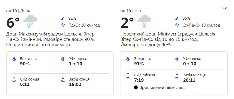 Источник: weather.com.