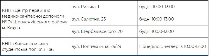 Где можно бесплатно сделать тест на Covid-19 в Киеве: Адреса фото 7 6