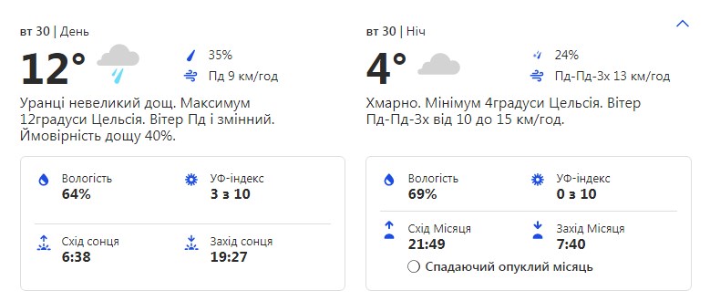 Будьте в курсе: какая погода ждет киевлян на следующей неделе фото 2 1
