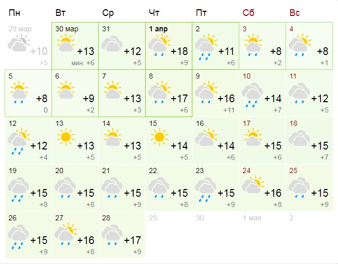 Готовь зонт: какая погода ждет киевлян в апреле фото 1