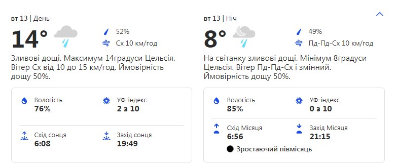Будь в курсе: какая погода ждет киевлян на следующей неделе фото 2 1