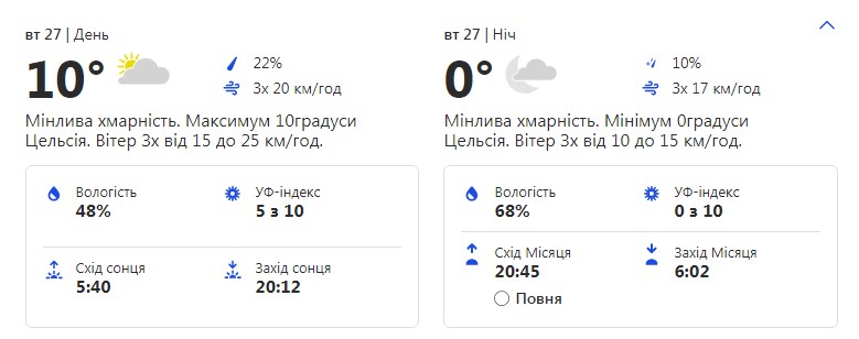 Будь в курсе: какая погода ждет киевлян на следующей неделе фото 2 1