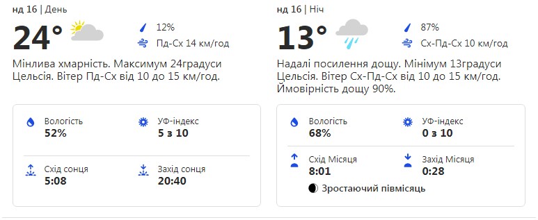 Будь в курсе: какая погода ждет киевлян на этих выходных фото 2 1