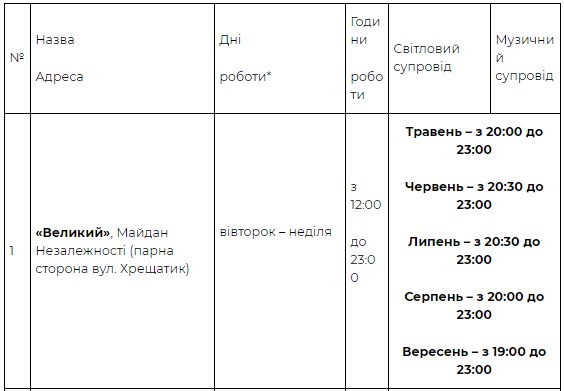 Полюбуешься: в Киеве начался сезон работы фонтанов фото 1