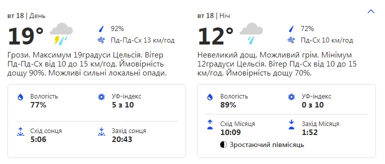 Будь в курсе: какая погода ждет киевлян на этой неделе фото 2 1