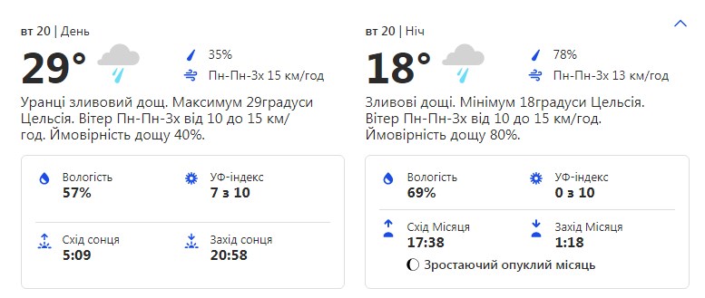 Будь в курсе: какая погода ждет киевлян на этой рабочей неделе фото 2 1