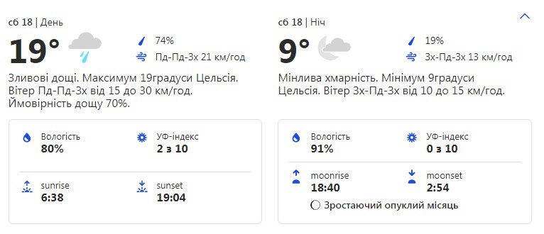 Будь в курсе: какая погода ждет киевлян на этих выходных фото 1
