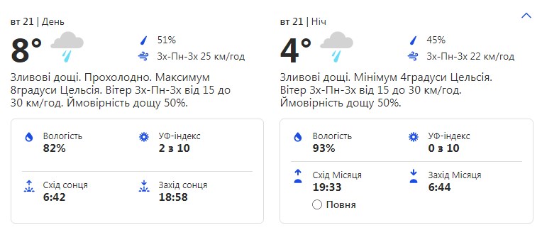 Будь в курсе: какая погода ждет киевлян на следующей рабочей неделе фото 2 1