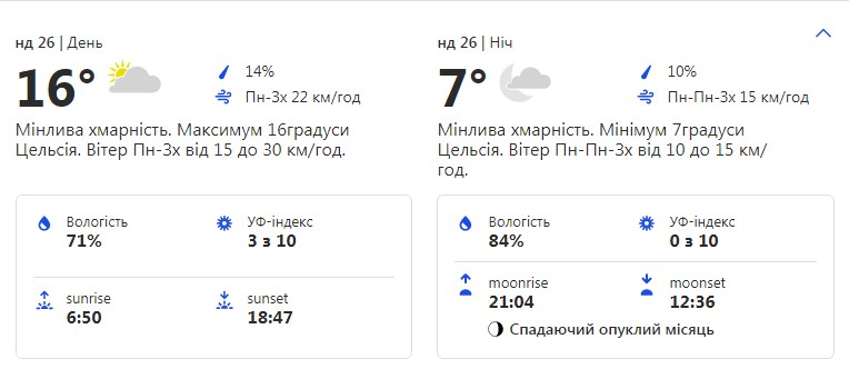Будь в курсе: какая погода ждет киевлян на этих выходных фото 2 1