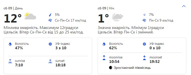Будь в курсе: какая погода ждет киевлян на этих выходных фото 1