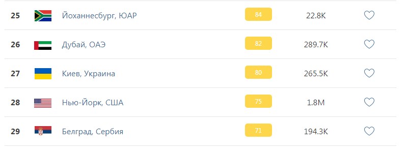 Закрывай окна: на Киев надвигается облако грязного воздуха фото 1