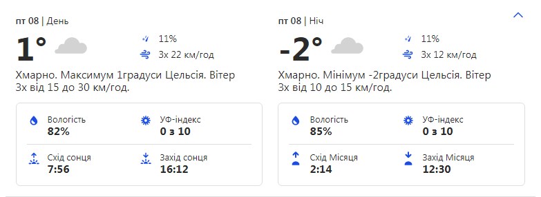 Будь в курсе: какая погода ждет киевлян на выходных фото 2 1