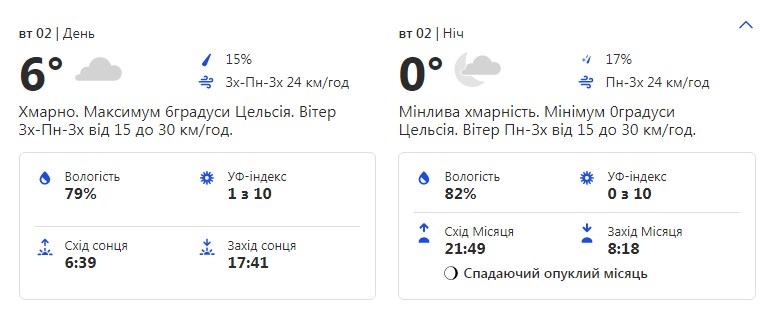 Будь в курсе: какая погода ждет киевлян на этой неделе фото 2 1