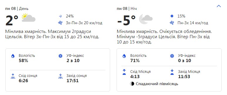 Будь в курсе: какая погода ждет киевлян на выходных фото 3 2