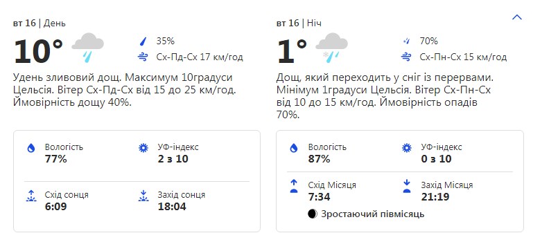 Источник: weather.com.