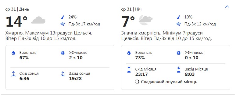Будьте в курсе: какая погода ждет киевлян на следующей неделе фото 3 2