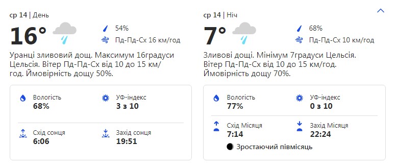 Будь в курсе: какая погода ждет киевлян на следующей неделе фото 3 2